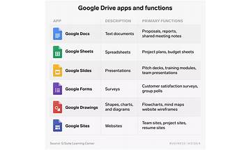 Google Drive: App Reviews; Features; Pricing & Download | OpossumSoft